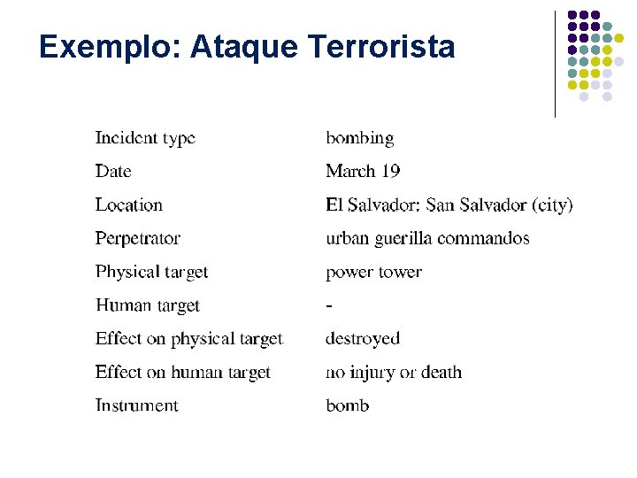 Exemplo: Ataque Terrorista 