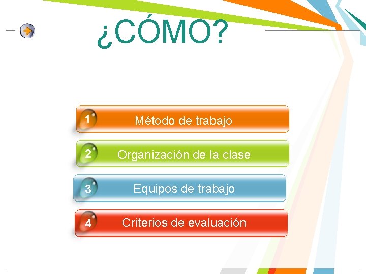 ¿CÓMO? 1 Método de trabajo 2 Organización de la clase 3 Equipos de trabajo