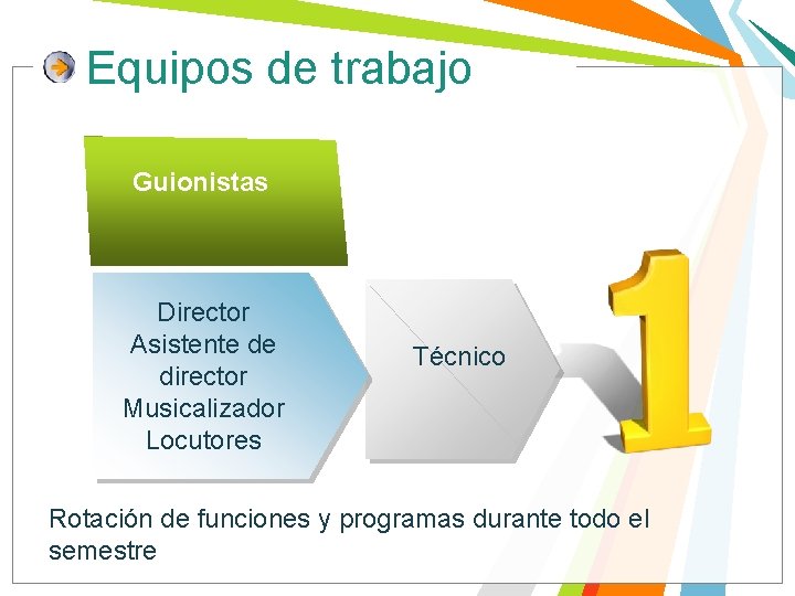 Equipos de trabajo Guionistas Director Asistente de director Musicalizador Locutores Técnico Rotación de funciones