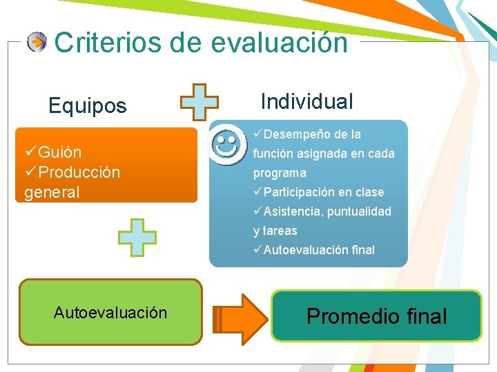Criterios de evaluación Equipos Individual üDesempeño de la üGuión üProducción general función asignada en