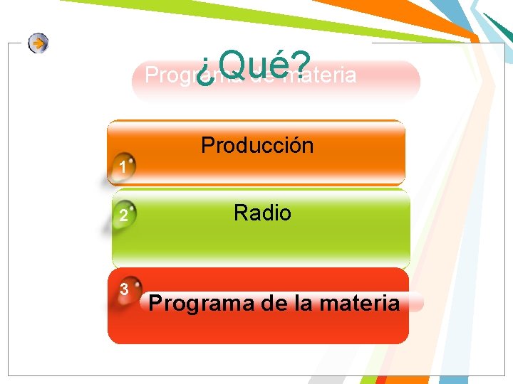 ¿Qué? Programa de materia Producción 1 2 3 Radio Programa de la materia 