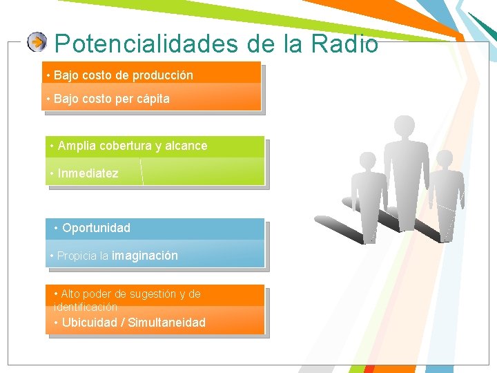 Potencialidades de la Radio • Bajo costo de producción • Bajo costo per cápita