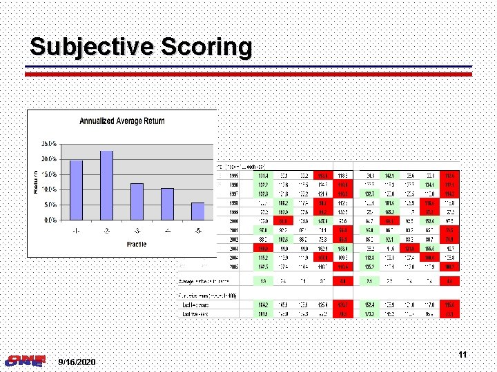 Subjective Scoring 9/16/2020 11 