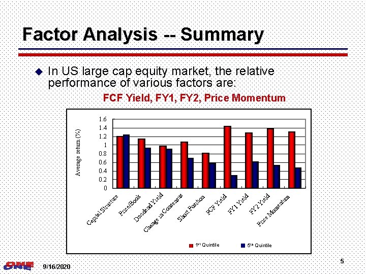 Factor Analysis -- Summary In US large cap equity market, the relative performance of