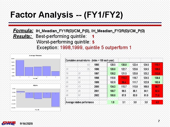 Factor Analysis -- (FY 1/FY 2) Formula: IH_Meadian_FY 1 R(0)/CM_P(0), IH_Meadian_FY 2 R(0)/CM_P(0) Results: