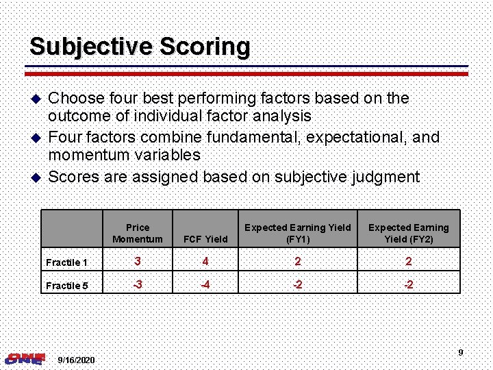 Subjective Scoring Choose four best performing factors based on the outcome of individual factor