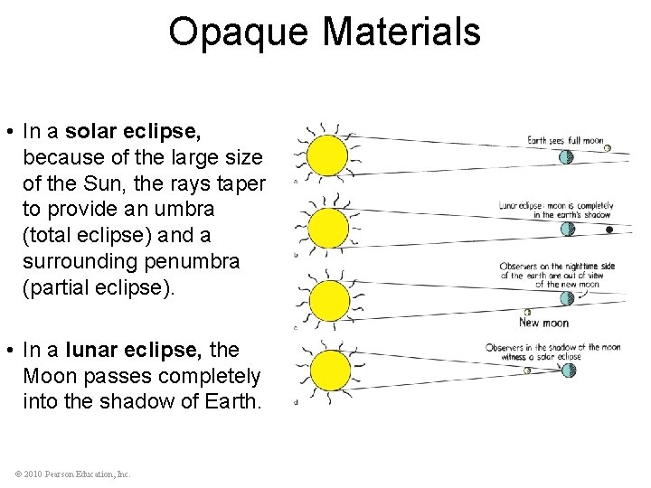 Opaque Materials • In a solar eclipse, because of the large size of the
