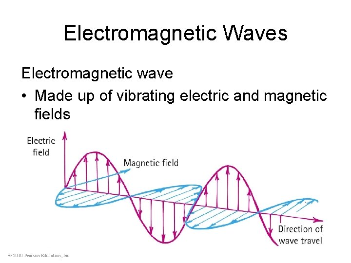 Electromagnetic Waves Electromagnetic wave • Made up of vibrating electric and magnetic fields ©