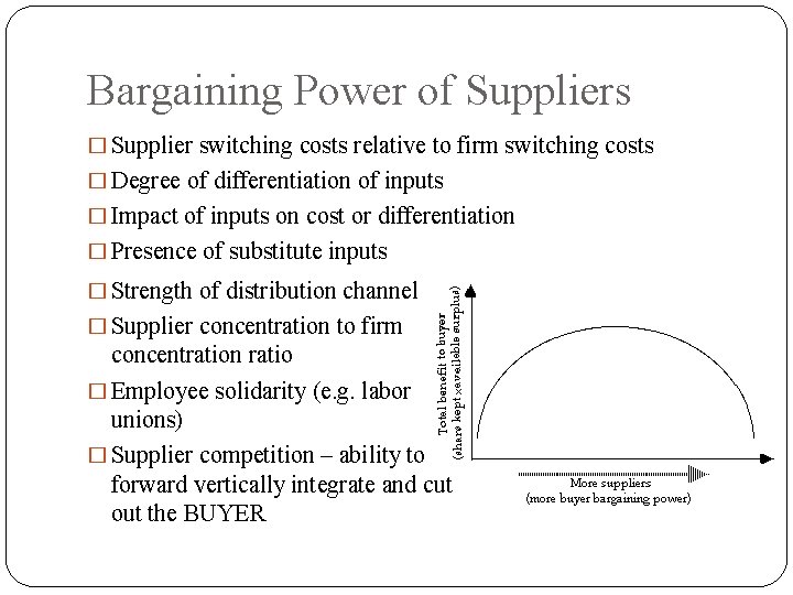 Bargaining Power of Suppliers � Supplier switching costs relative to firm switching costs �