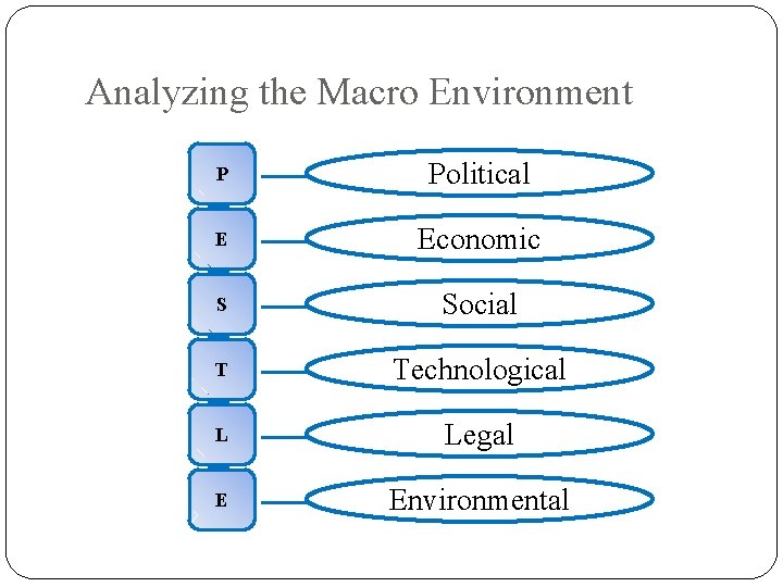 Analyzing the Macro Environment P Political E Economic S Social T Technological L Legal