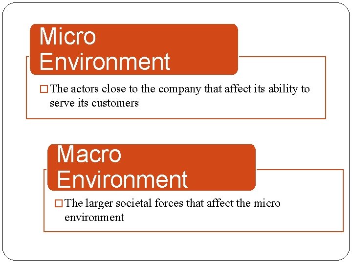 Micro Environment � The actors close to the company that affect its ability to