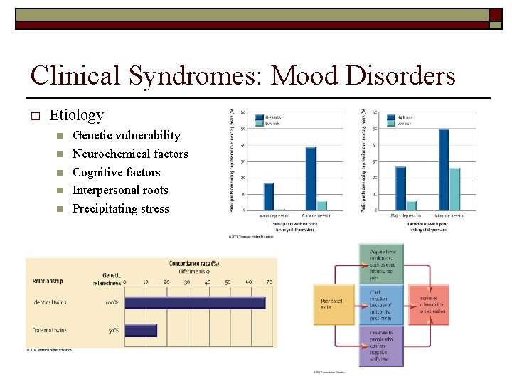 Clinical Syndromes: Mood Disorders o Etiology n n n Genetic vulnerability Neurochemical factors Cognitive