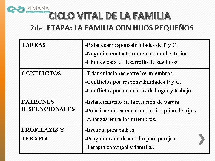 CICLO VITAL DE LA FAMILIA 2 da. ETAPA: LA FAMILIA CON HIJOS PEQUEÑOS TAREAS