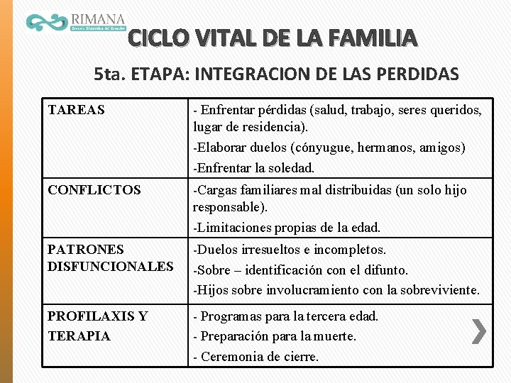 CICLO VITAL DE LA FAMILIA 5 ta. ETAPA: INTEGRACION DE LAS PERDIDAS TAREAS -