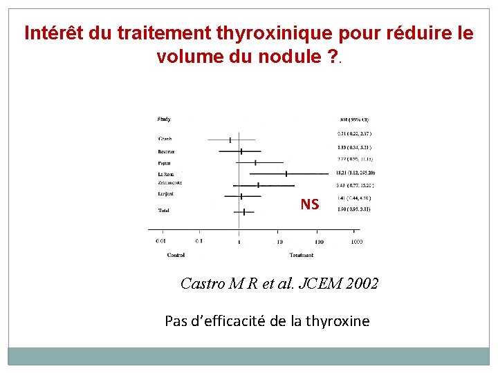 Intérêt du traitement thyroxinique pour réduire le volume du nodule ? . NS Castro
