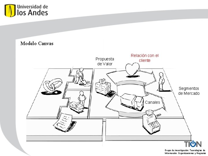 Modelo Canvas Propuesta de Valor Relación con el cliente Segmentos de Mercado Canales Grupo