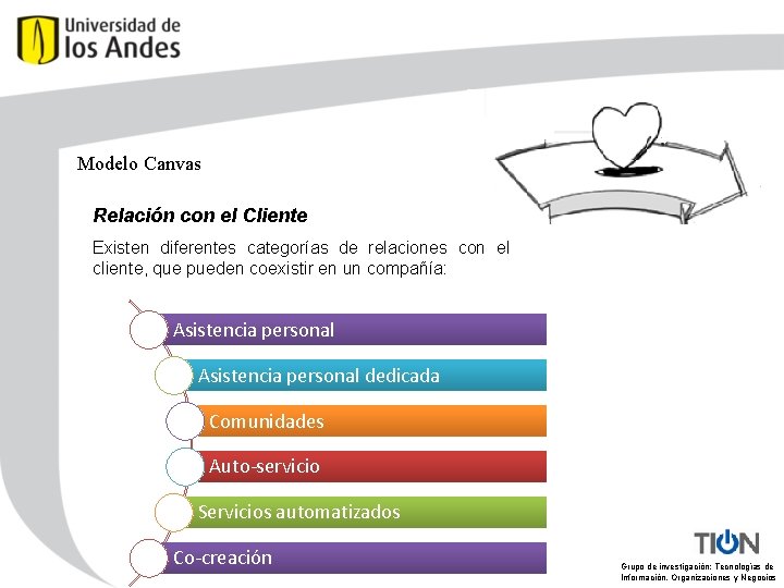 Modelo Canvas Relación con el Cliente Existen diferentes categorías de relaciones con el cliente,