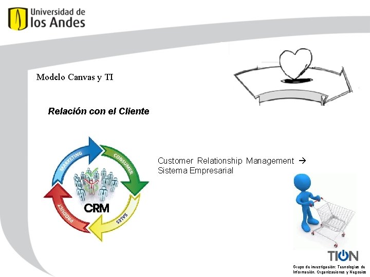 Modelo Canvas y TI Relación con el Cliente • Customer Relationship Management Sistema Empresarial