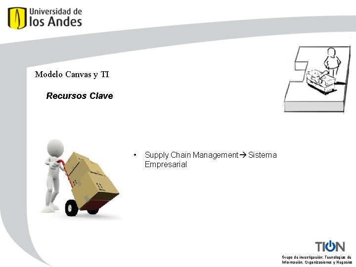 Modelo Canvas y TI Recursos Clave • Supply Chain Management Sistema Empresarial Grupo de