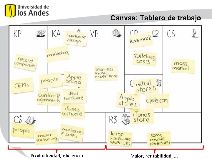 Canvas: Tablero de trabajo Productividad, eficiencia Grupo de investigación: Tecnologías de Información, Valor, rentabilidad,