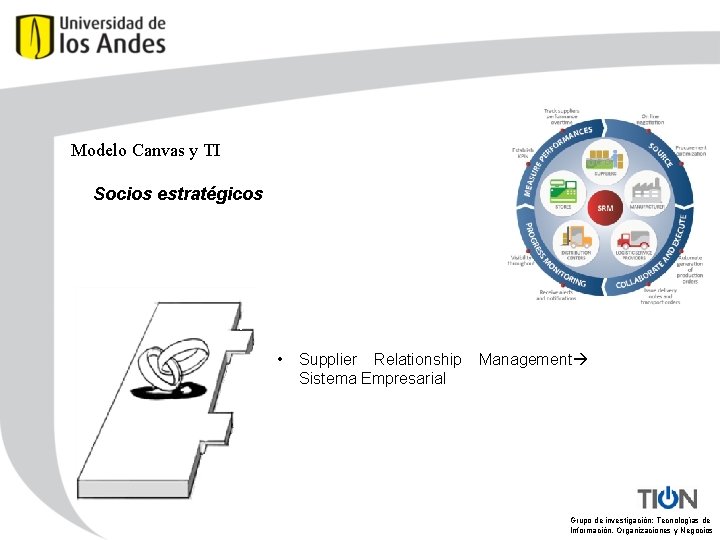 Modelo Canvas y TI Socios estratégicos • Supplier Relationship Sistema Empresarial Management Grupo de