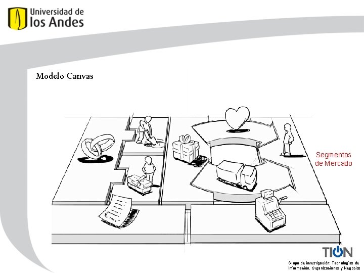 Modelo Canvas Segmentos de Mercado Grupo de investigación: Tecnologías de Información, Organizaciones y Negocios