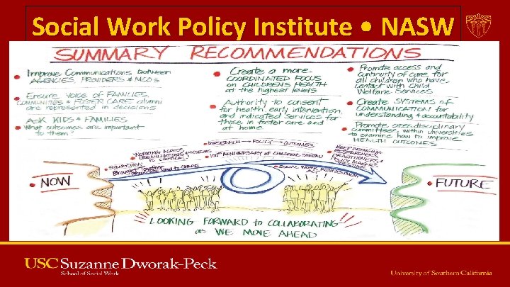 Social Work Policy Institute • NASW 