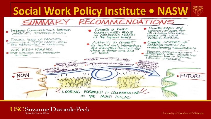 Social Work Policy Institute • NASW Social Work Policy Institute • NASW