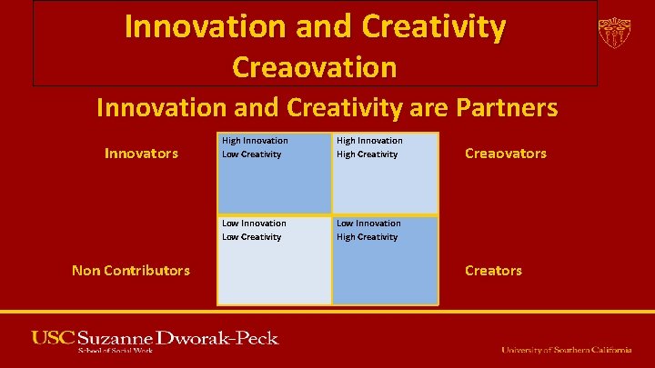 Innovation and Creativity Creaovation Innovation and Creativity are Partners Innovators Non Contributors High Innovation Innovation and Creativity Creaovation Innovation and Creativity are Partners Innovators Non Contributors High Innovation