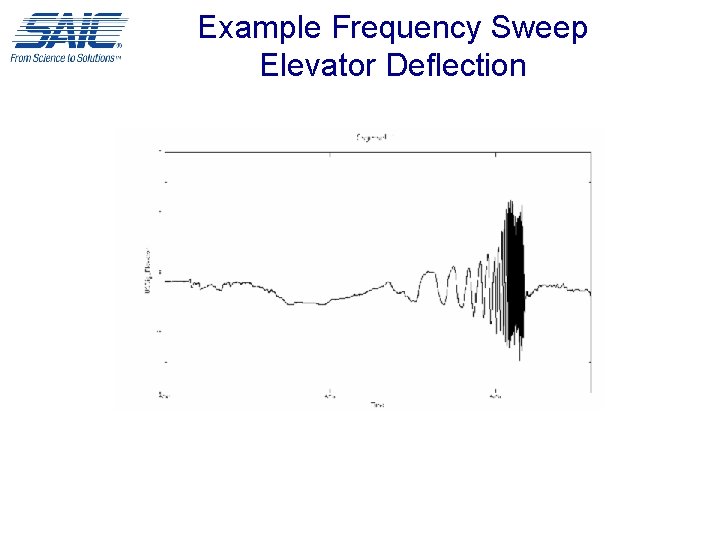 Example Frequency Sweep Elevator Deflection 
