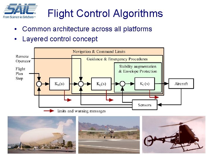 Flight Control Algorithms • Common architecture across all platforms • Layered control concept 