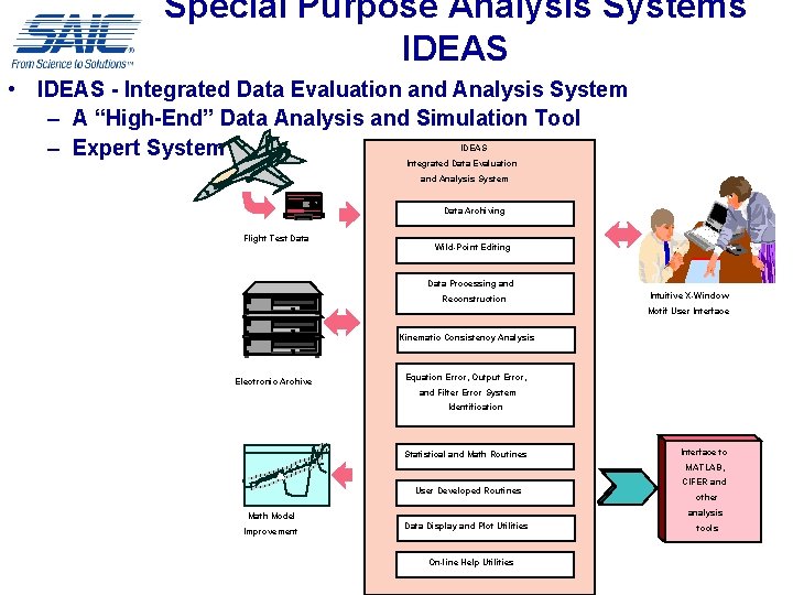 Special Purpose Analysis Systems IDEAS • IDEAS - Integrated Data Evaluation and Analysis System