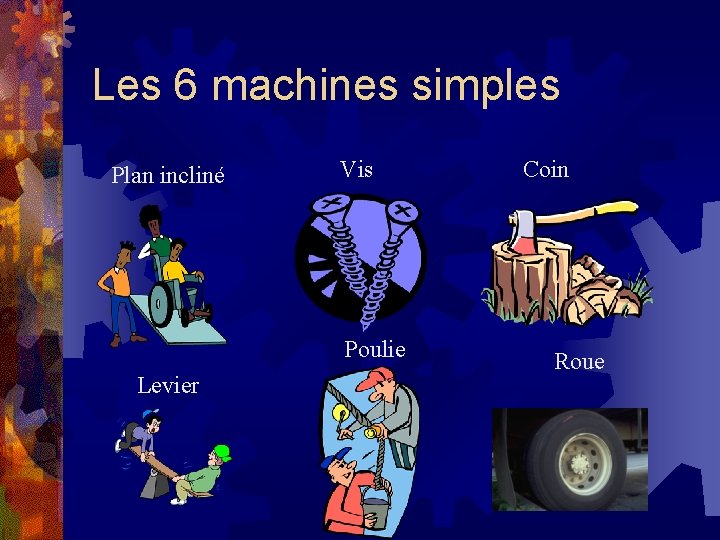 Les 6 machines simples Plan incliné Vis Poulie Levier Coin Roue 