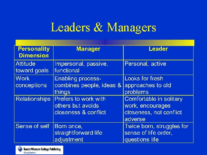 Leaders & Managers 