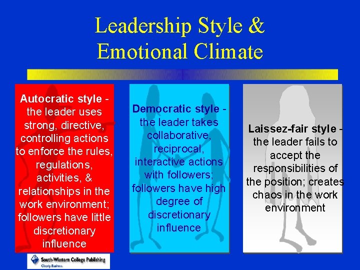 Leadership Style & Emotional Climate Autocratic style the leader uses strong, directive, controlling actions