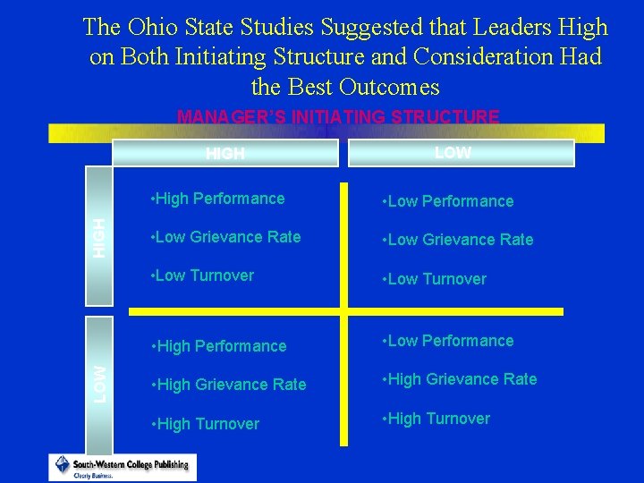 The Ohio State Studies Suggested that Leaders High on Both Initiating Structure and Consideration