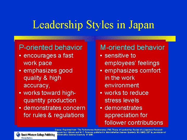 Leadership Styles in Japan P-oriented behavior M-oriented behavior • encourages a fast work pace