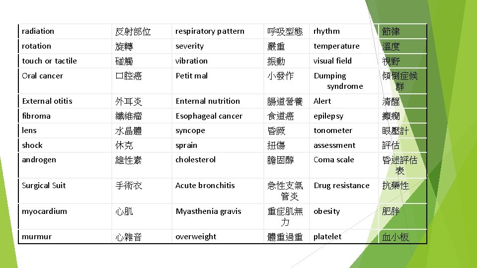 radiation 反射部位 respiratory pattern 呼吸型態 rhythm 節律 rotation 旋轉 severity 嚴重 temperature 溫度 touch