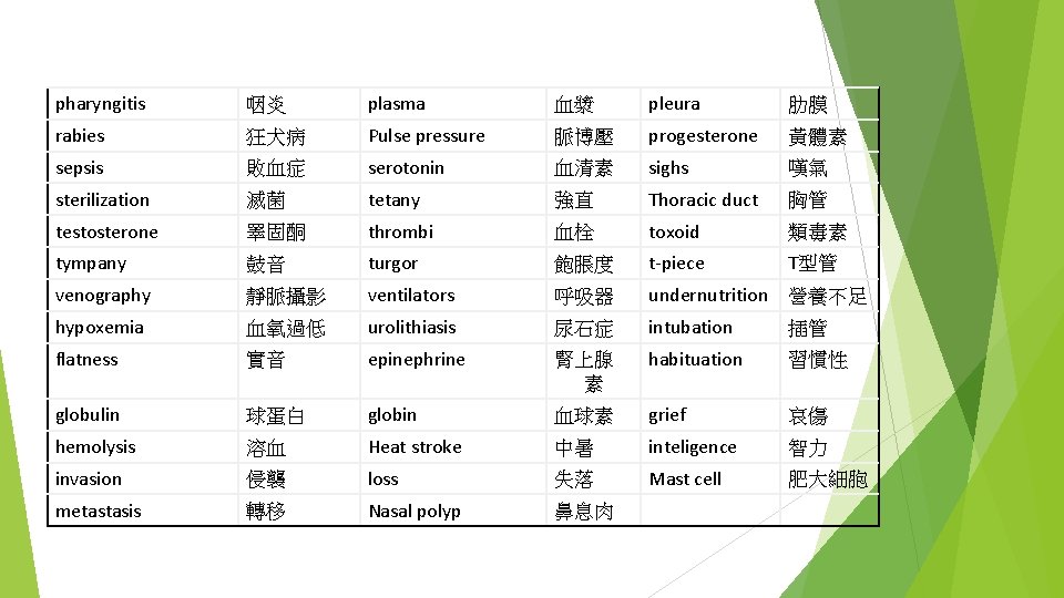 pharyngitis 咽炎 plasma 血漿 pleura 肋膜 rabies 狂犬病 Pulse pressure 脈博壓 progesterone 黃體素 sepsis