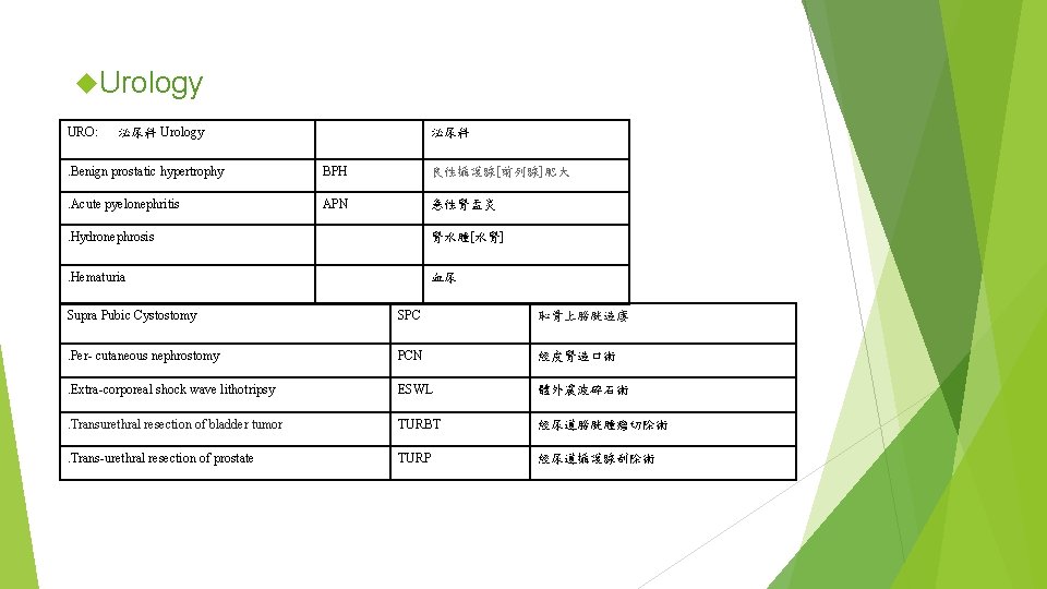  Urology URO: 泌尿科 Urology 泌尿科 . Benign prostatic hypertrophy BPH 良性攝護腺[前列腺]肥大 . Acute