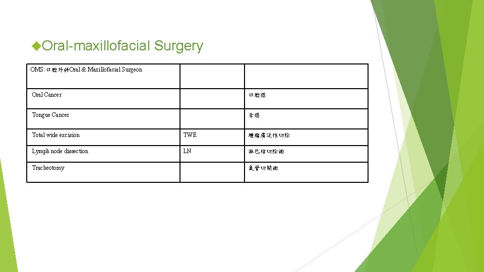  Oral-maxillofacial Surgery OMS: 口腔外科Oral & Maxillofacial Surgeon Oral Cancer 口腔癌 Tongue Cancer 舌癌