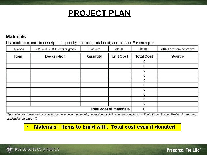 PROJECT PLAN § Materials: Items to build with. Total cost even if donated 