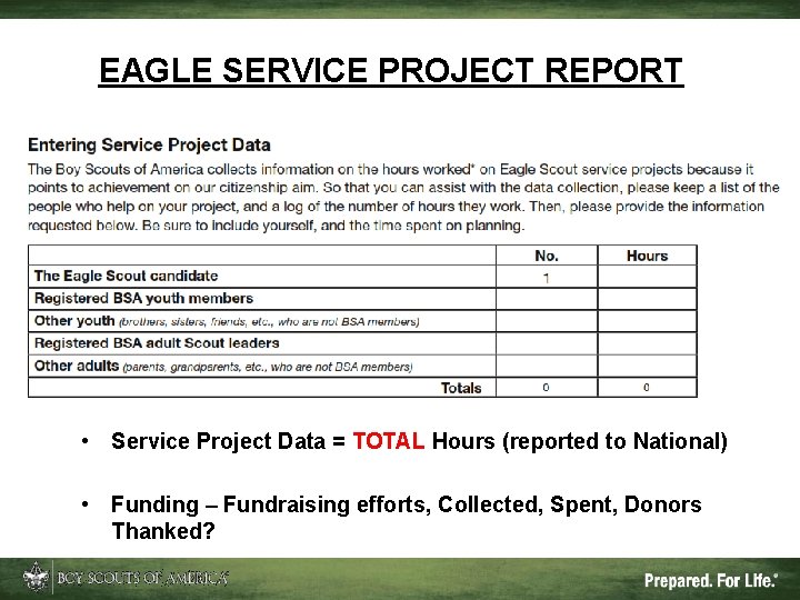 EAGLE SERVICE PROJECT REPORT • Service Project Data = TOTAL Hours (reported to National)