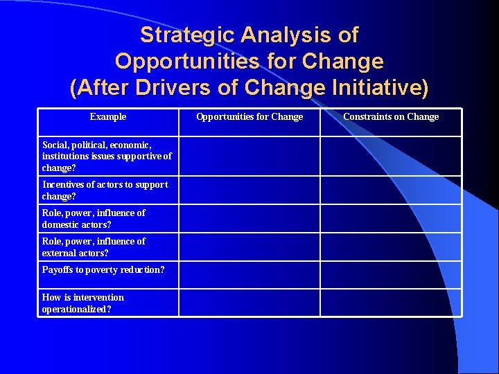 Strategic Analysis of Opportunities for Change (After Drivers of Change Initiative) Example Social, political,