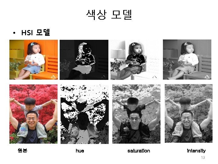 색상 모델 • HSI 모델 원본 hue saturation intensity 13 
