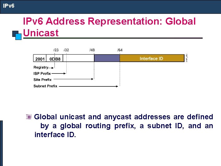 IPv 6 Address Representation: Global Unicast Global unicast and anycast addresses are defined by