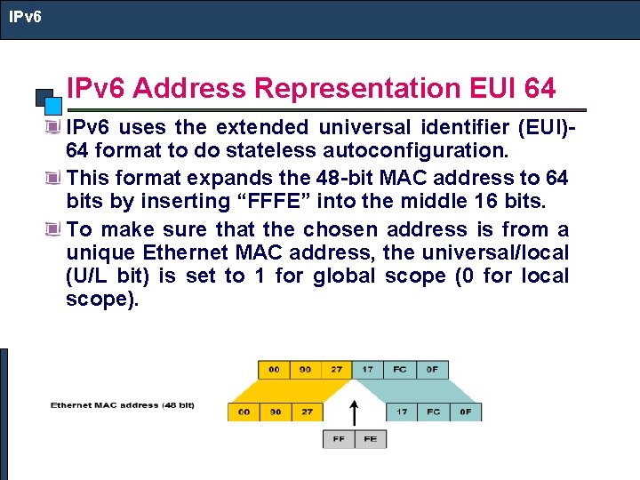 IPv 6 Address Representation EUI 64 IPv 6 uses the extended universal identifier (EUI)64