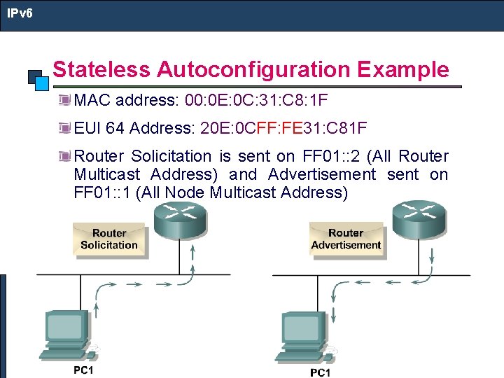 IPv 6 Stateless Autoconfiguration Example MAC address: 00: 0 E: 0 C: 31: C
