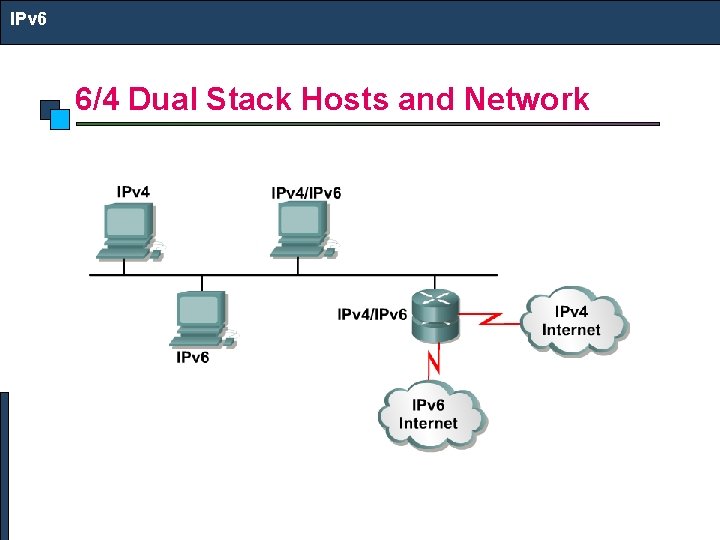IPv 6 6/4 Dual Stack Hosts and Network 