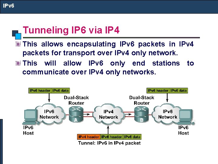 IPv 6 Tunneling IP 6 via IP 4 This allows encapsulating IPv 6 packets